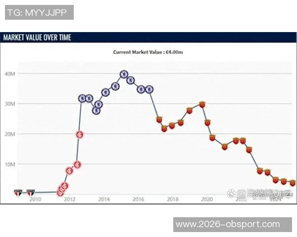 奥斯卡回忆签约海港经历:随口开价竟待八年赚取16亿欧 奥斯卡回忆签约海港经历:随口开价竟待八年赚取16亿欧