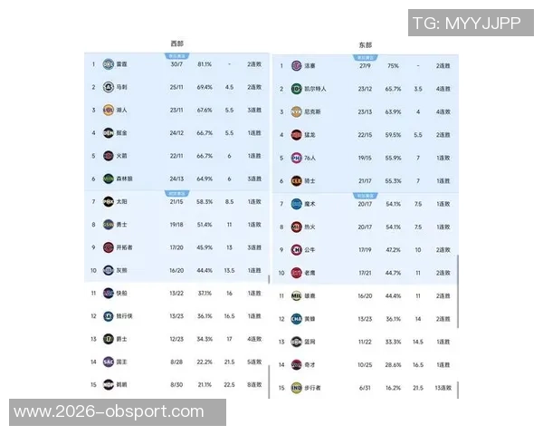 本赛季NBA球员使用率排行榜揭晓字母哥领衔布朗紧随其后SGA库里小火车紧追不舍 本赛季NBA球员使用率排行榜揭晓字母哥领衔布朗紧随其后SGA库里小火车紧追不舍